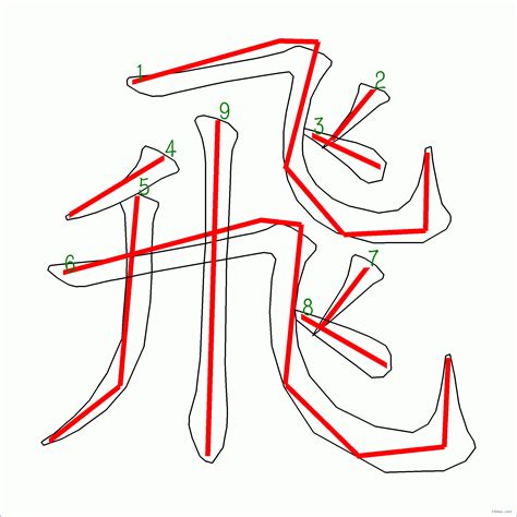 九劃的字有哪些|9筆畫的字